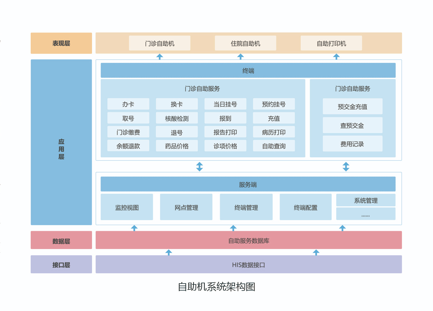 自助機(jī)系統(tǒng)截圖-1.jpg